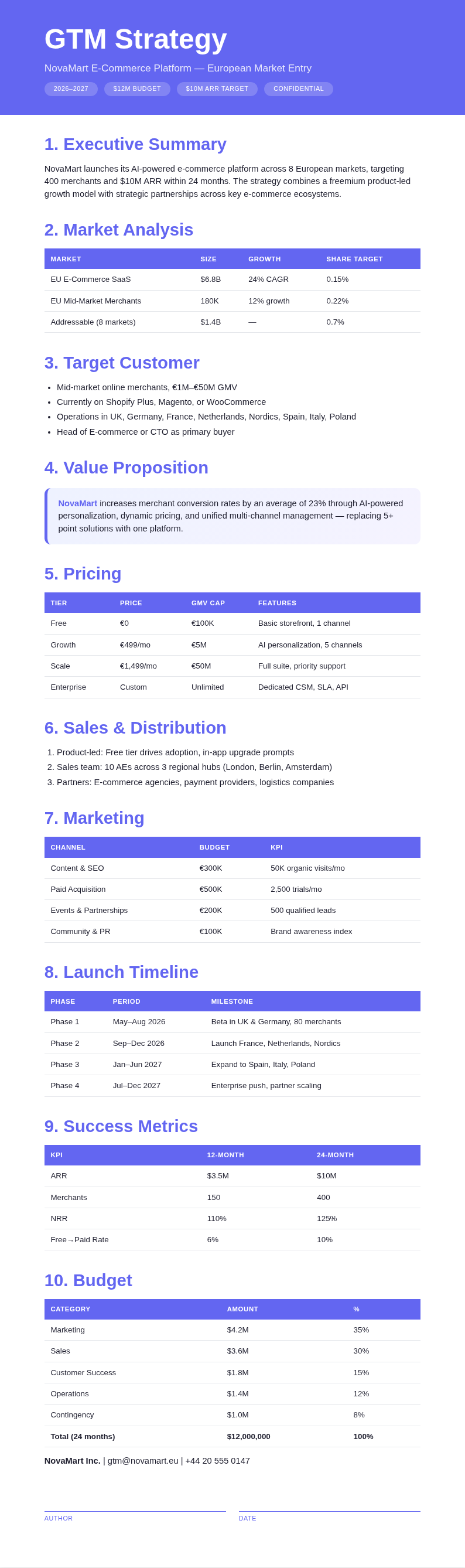 Bold contemporary GTM Strategy